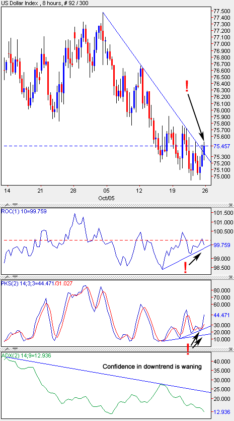 U.S. Dollar Index, Eight Hour Interval U.S. Dollar Index, Eight Hour Interval