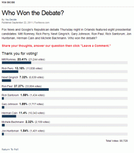 Who Won the Debate? Ron Paul and by a Wide Margin