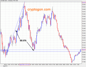 U.S. Dollar Index, 5 Minute Interval