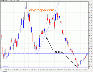 U.S. Dollar Index, 5 Minute Interval